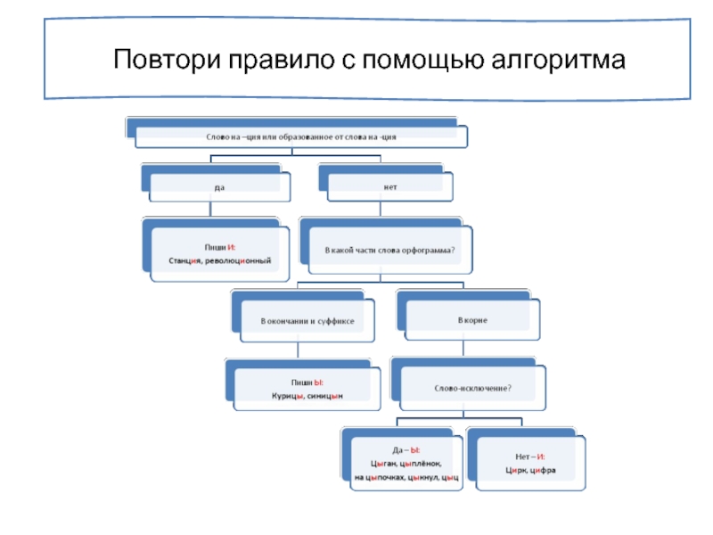 Повторенное правило