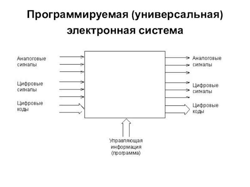 Электронное универсальное устройство. Микропроцессорные системы. Электронные подсистемы. Микропроцессорные технологии.