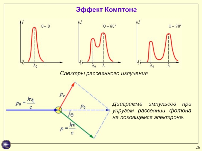 Эффект комптона рисунок