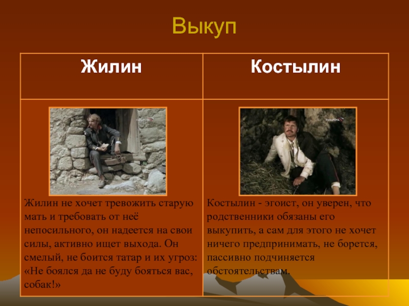 Герои рассказов толстого. Лев Николаевич толстой кавказский пленник Костылин. Кавказский пленник главные герои. Герои рассказа кавказский пленник. Главные герои рассказа кавказский пленник.