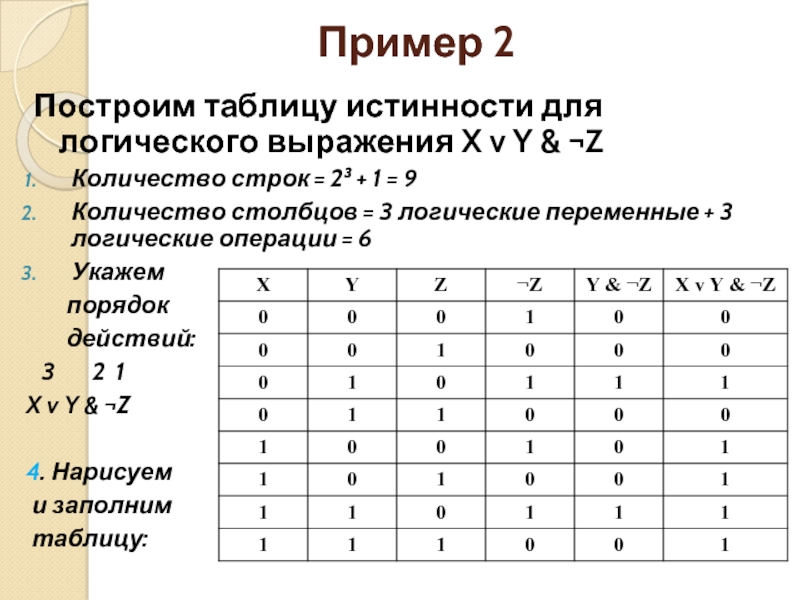 Таблица истинности онлайн фото