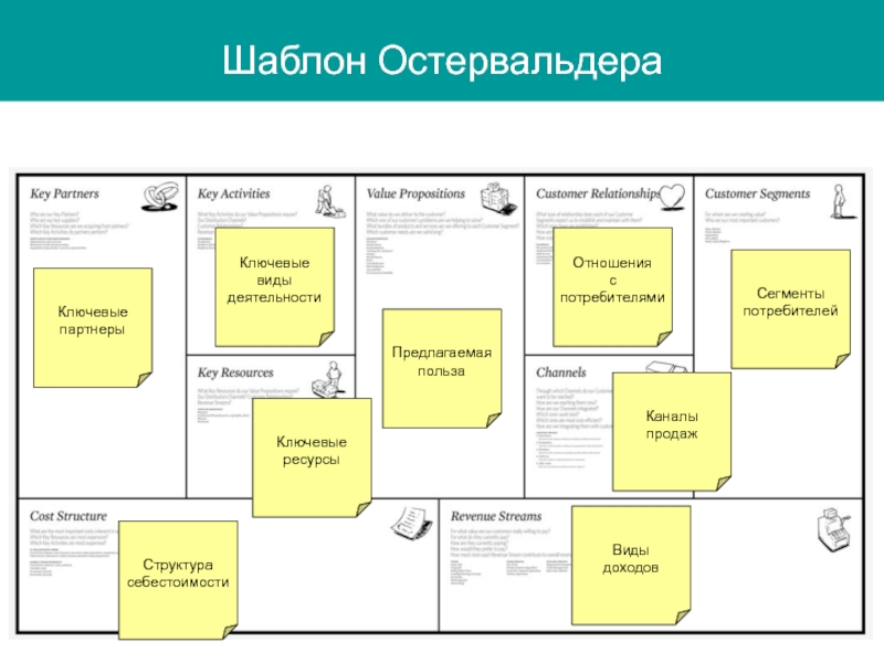 Бизнес остервальдера