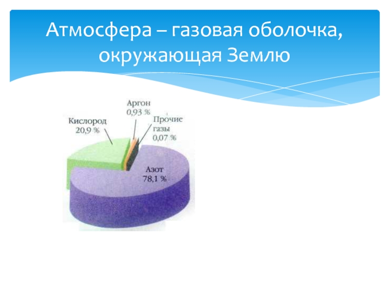 Атмосфера воздушная оболочка окружающая землю. Газовая оболочка. Газовая оболочка земли. Атмосфера газовая оболочка земли. Слои газов в атмосфере.