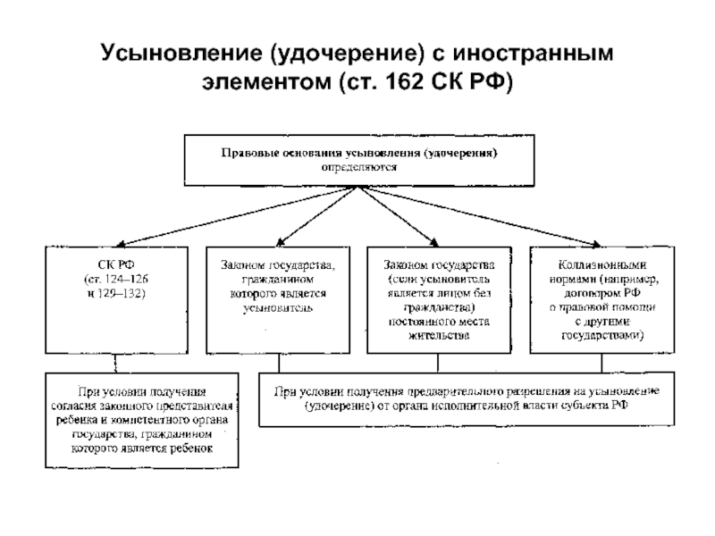 Усыновление удочерение как приоритетная форма устройства детей в семью проект