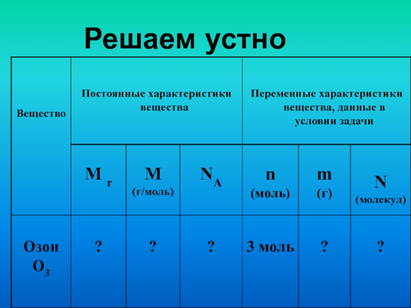 Характеристика вещества h2s