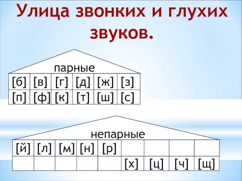 Картинка согласные глухие. Звонкие и глухие звуки.