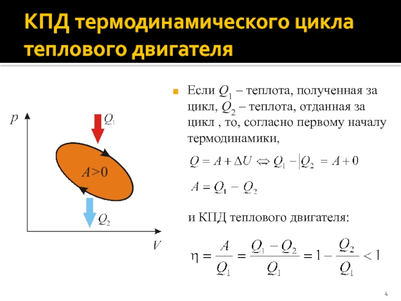 Количество теплоты отдаваемое за цикл