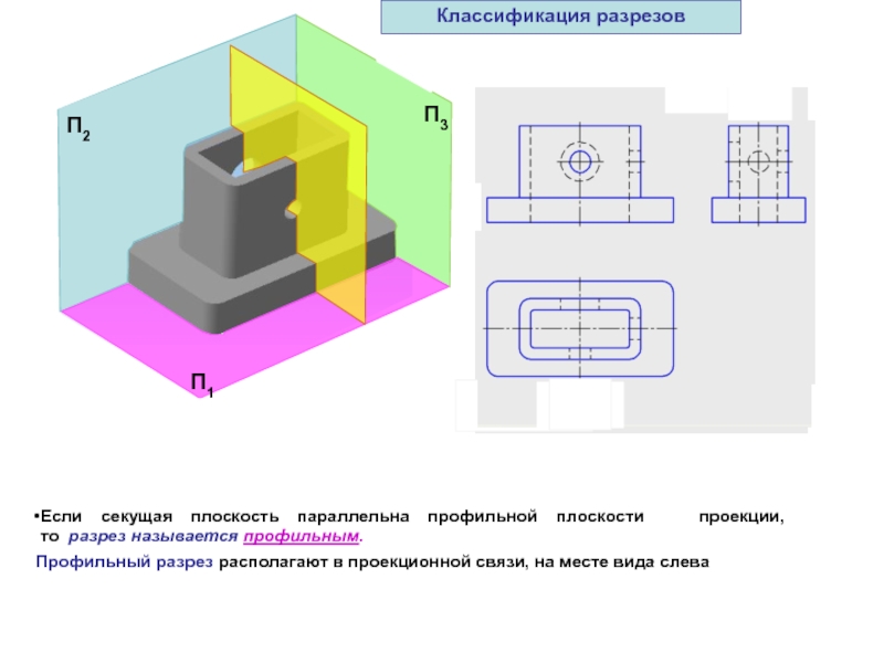 Рисунок 204 содержит фронтальный и профильный разрезы