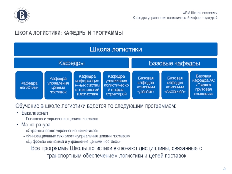 Школа логистов. Транспортное обеспечение логистики. Логистика и управление цепями поставок. Управление логистикой. Стратегическое управление логистикой и цепями поставок.