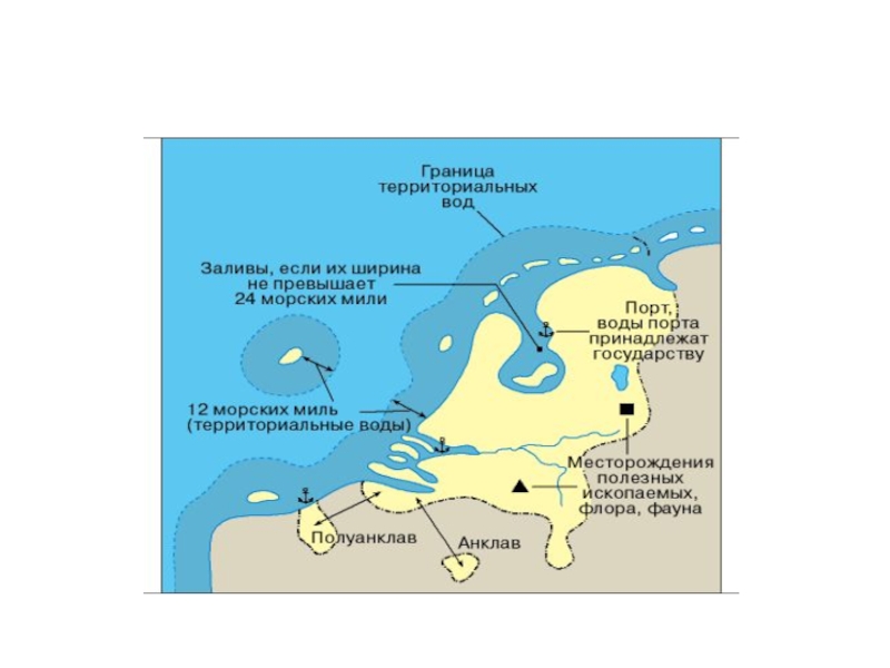 Карта территориальных вод