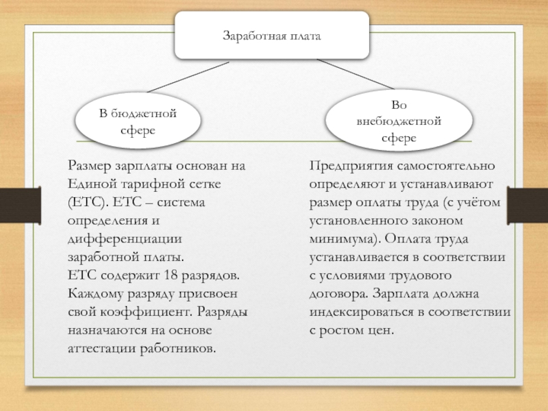 Заработная плата казенных учреждений