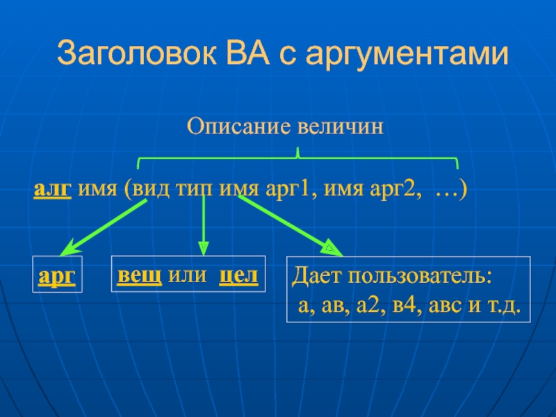 Вспомогательный алгоритм презентация