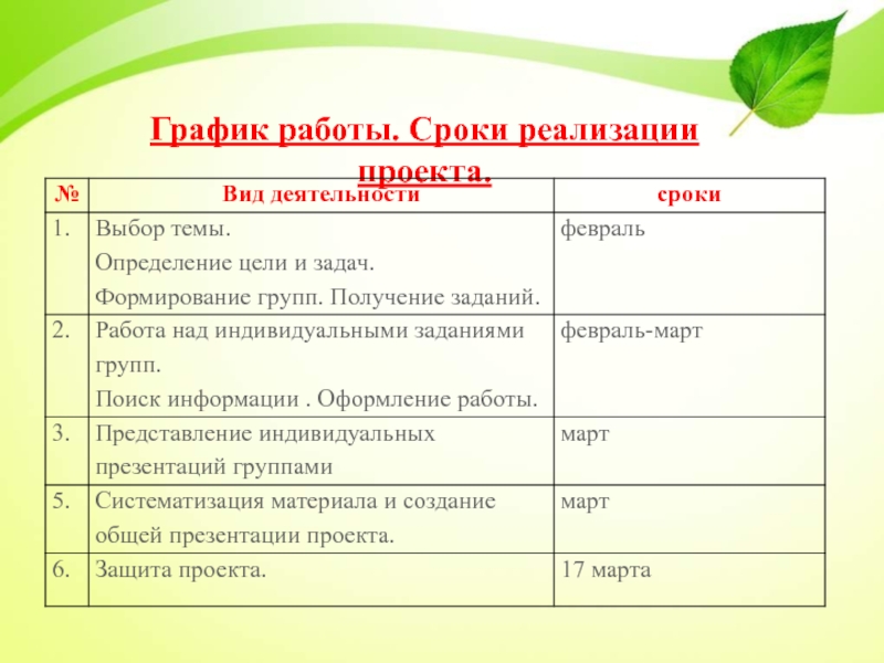 Содержание проекта не оказывает влияние на стоимость и сроки реализации проекта