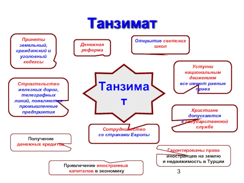 Выбери правильный вариант ответа в ноябре 1839 года был торжественно объявлен гюльхане хатт и шериф