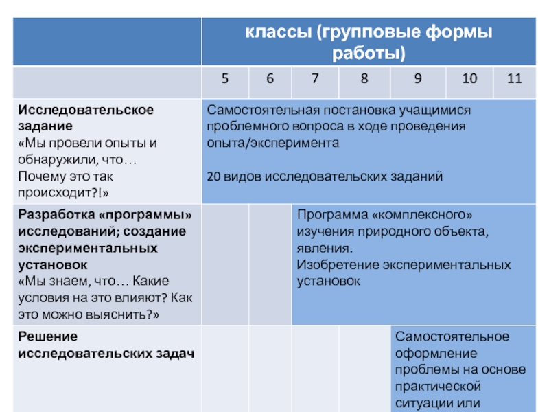 Исследования установки