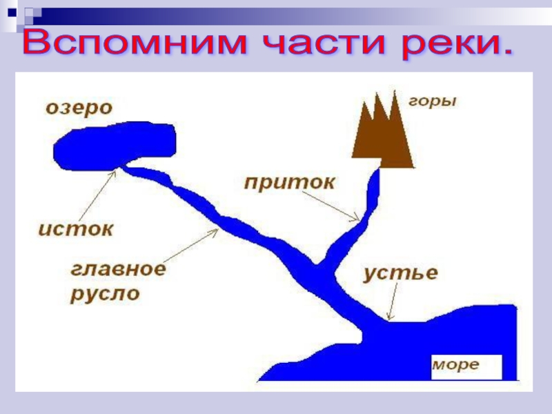 Рисунок где река впадает в озеро