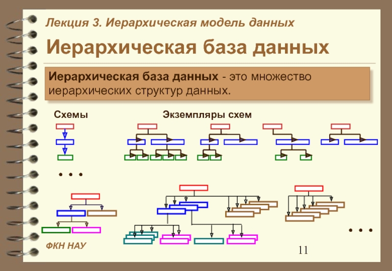 Конструктор иерархических схем