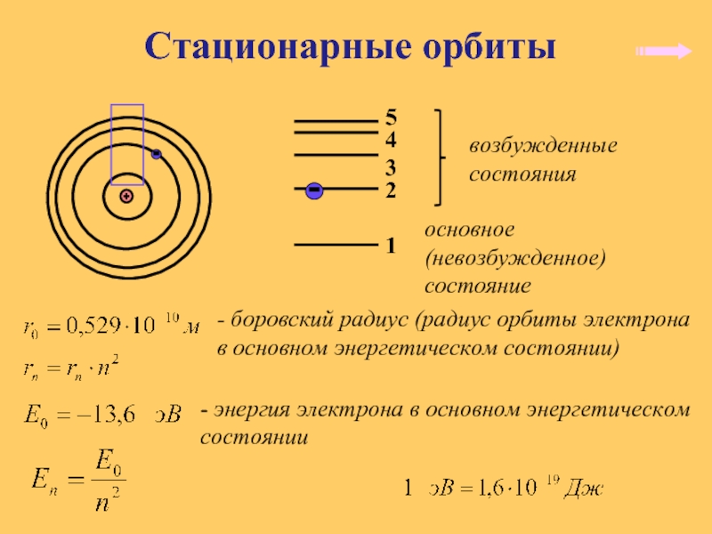 Стационарный электрон. Стационарные орбиты. Стационарные орбиты атома. Энергиялектрона в возбужденном состоянии. Стационарное состояние электрона.