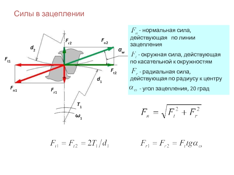 Окружные усилия. Силы действующие на зубчатое колесо. Силы в зацеплении прямозубой передачи. Силы в зацеплении цилиндрических зубчатых передач. Окружная сила действующая в зацеплении зубчатых колёс.