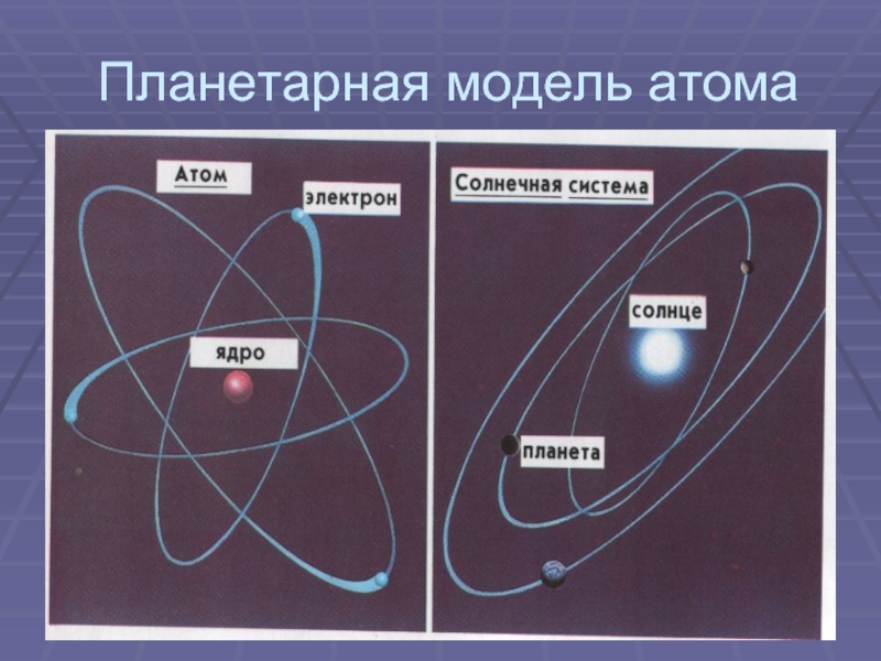 Планетарная модель атома презентация