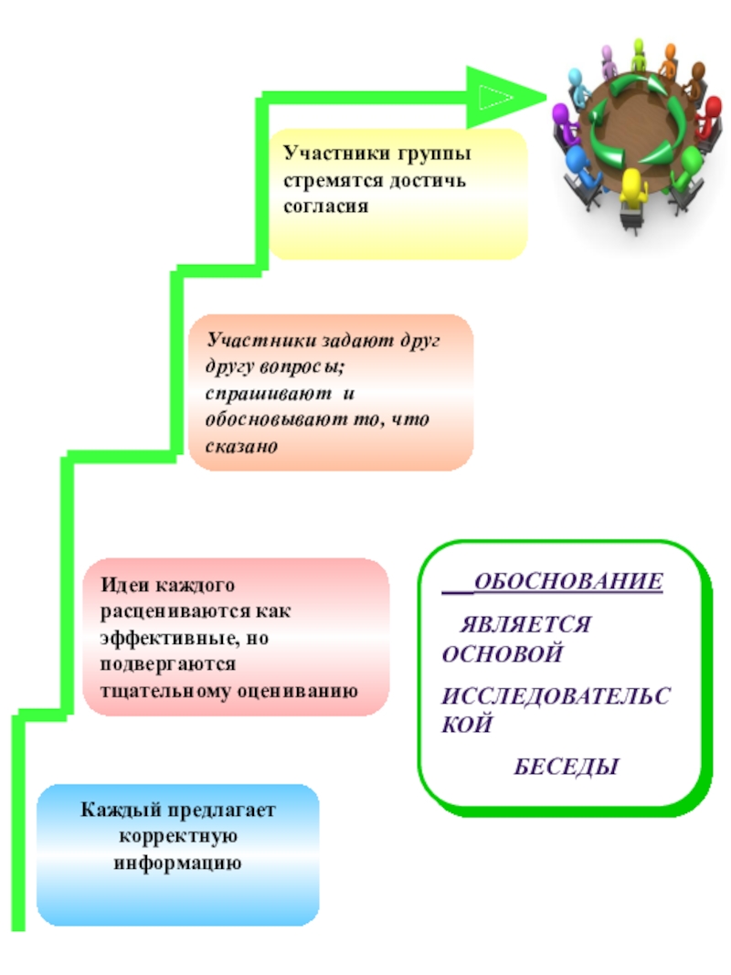 Участник задать