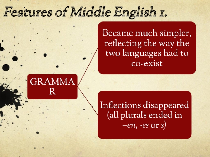 The history of English language презентация, доклад