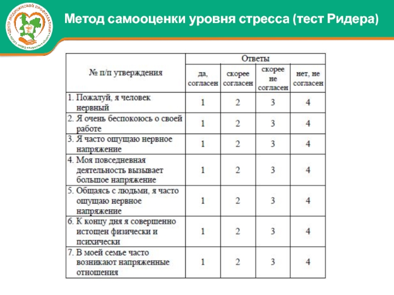 Картинки определяющие уровень стресса