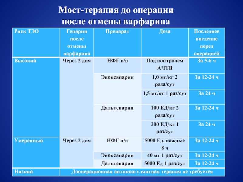 Схема подбора варфарина