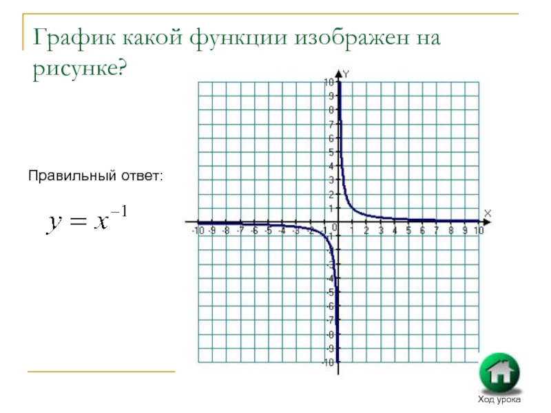 График какой из приведенных ниже функций изображен на рисунке 1 2 3