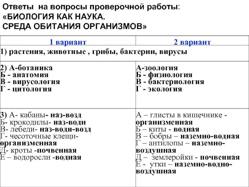 5 работа по биологии. Контрольные работы по биологии тема среда обитания. Контрольная работа многообразие живых организмов. Проверочная работа среда обитания. Среда обитания вопросы.