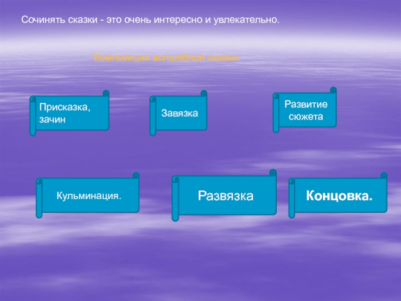 Присказка зачин концовка. Зачин завязка кульминация развязка. Зачин завязка кульминация развязка концовка. Зачин кульминация развязка в сказках. Зачин завязка кульминация развязка концовка сказки.