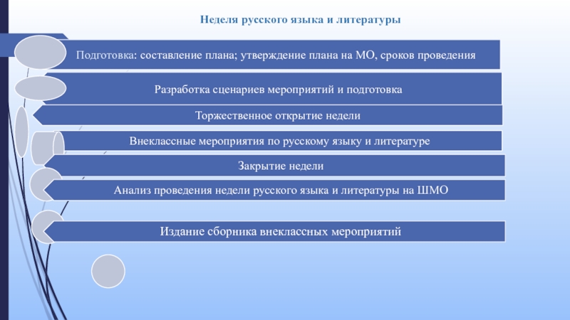 Организации литературе. Внеклассные мероприятия по русскому языку и литературе. Анализ проведенного мероприятия по русскому языку. Внеклассная работа по русскому языку и литературе в школе. План подготовки внеурочного мероприятия.