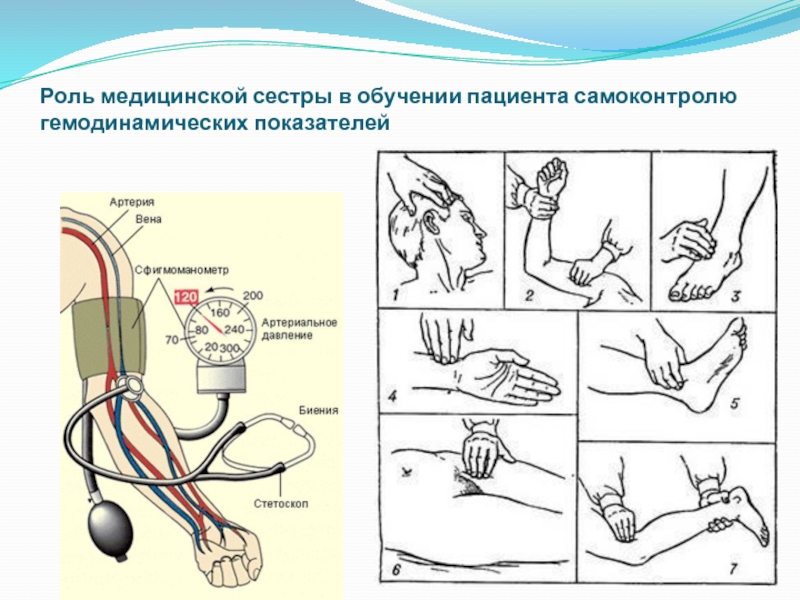 Роль пациента. Роль медицинской сестры в обучении пациентов. Обучение пациента медицинской сестрой. Роль медсестры в медицине. Обучение пациента самоконтролю.