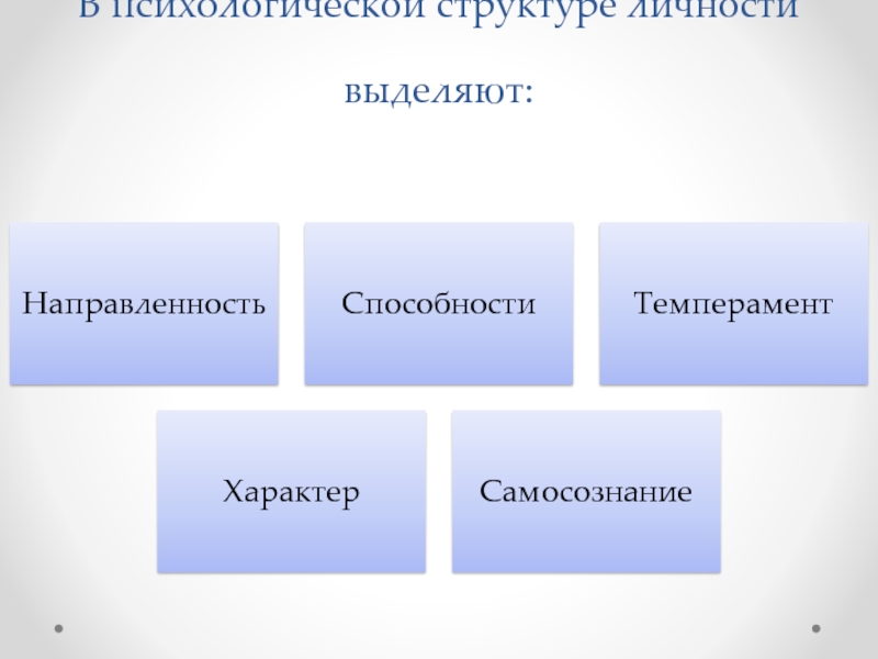 Психологическая структура личности презентация