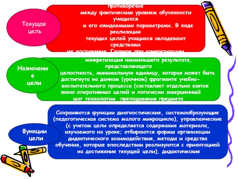 Цель получить знания. Текущие цели. Уровни цели дидактика. Цель дидактического средства. Текущая цель это.