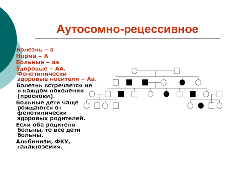 Аутосомно рецессивные заболевания презентация