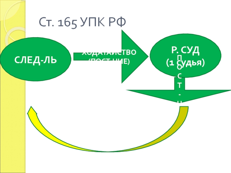 Ст 165. Ст 165 УПК. Часть 5 ст 165 УПК. Ст 165 УПК схема. Ст 165 УПК часть 1.