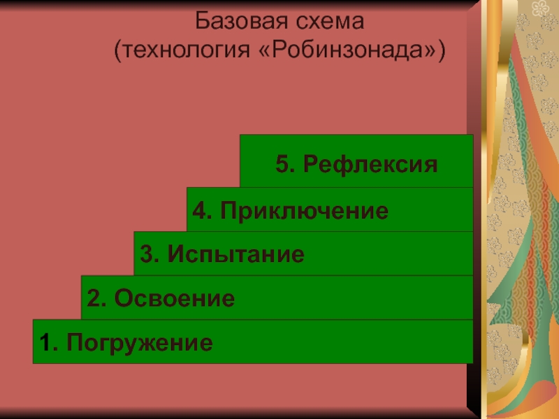 Представьте что вы участвуете в проекте робинзонада