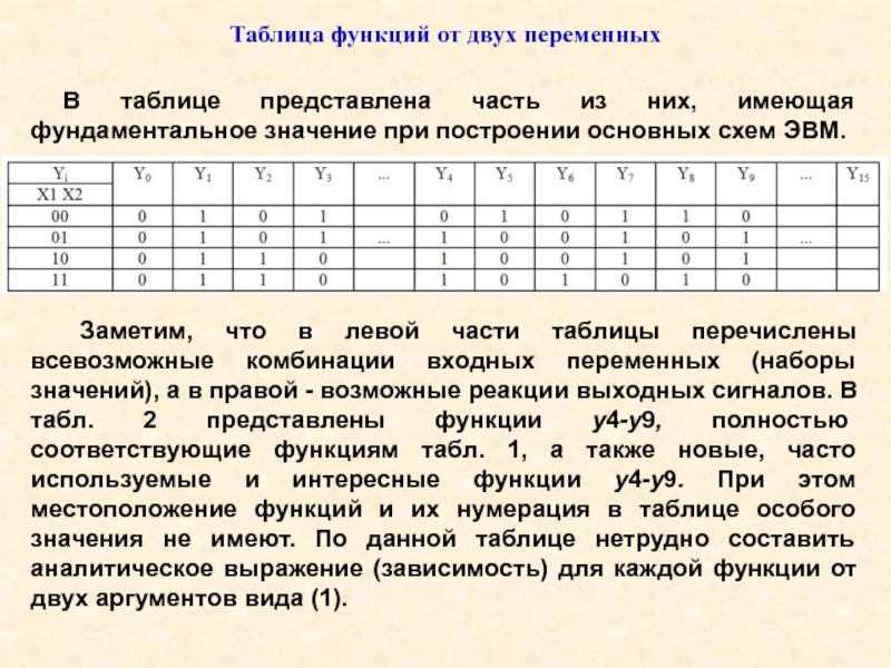 Функционирующая таблица