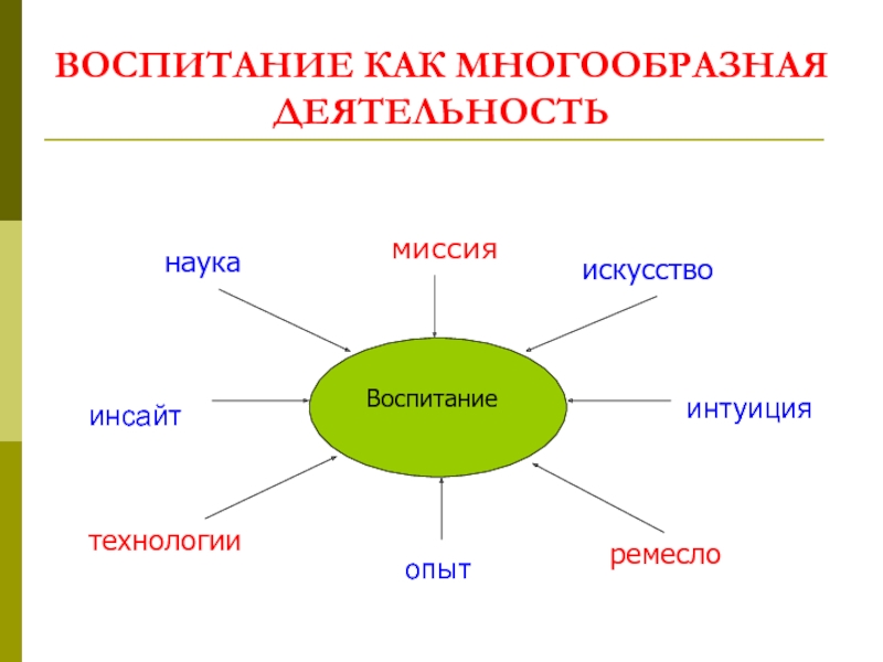 Презентация по педагогике на тему воспитание - 96 фото