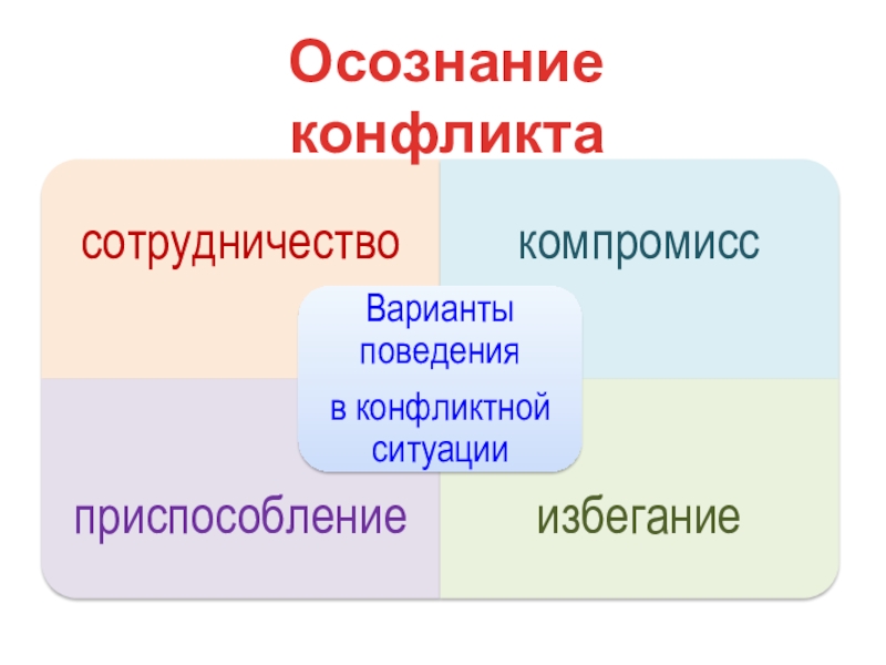 Конфликт обществознание 6 класс. Осознание конфликта. Осознание конфликта Обществознание 6 класс. Осознание конфликта примеры. Осознание конфликта характеристика.