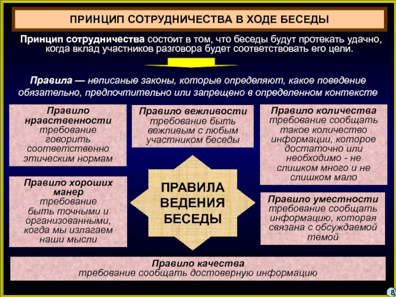 Правило качества. Принцип сотрудничества. Основные принципы сотрудничества. Принцип сотрудничества это в психологии. Принцип сотрудничества форма.