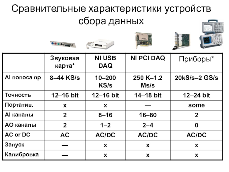 Сравнительная информация. Характеристика устройства. МФУ характеристика. USB устройство сбора данных. Характеристика конструкции.