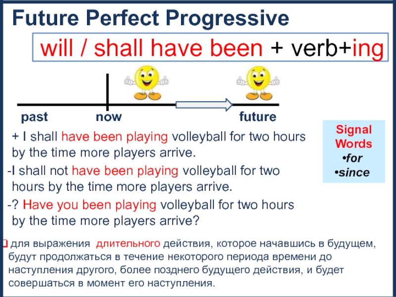 Фьючер перфект. Future perfect Progressive. Future perfect примеры. Future perfect примеры предложений. Future perfect глаголы.