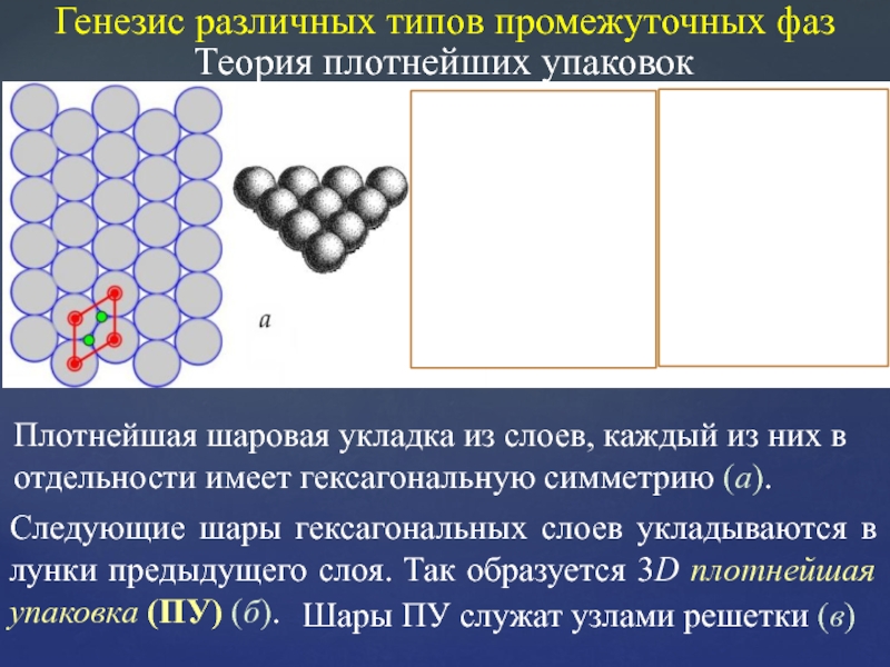 Генезис различных типов промежуточных фаз