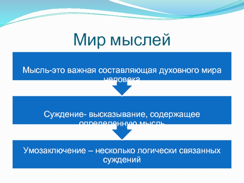 Мир мышления человека