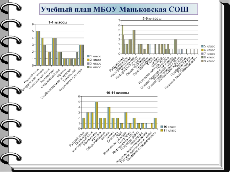 План мбоу сош 1