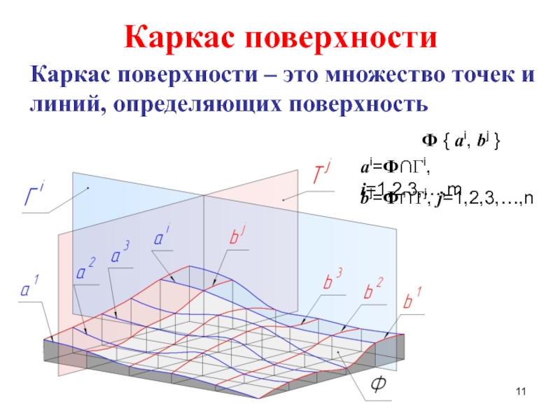 Поверхность это