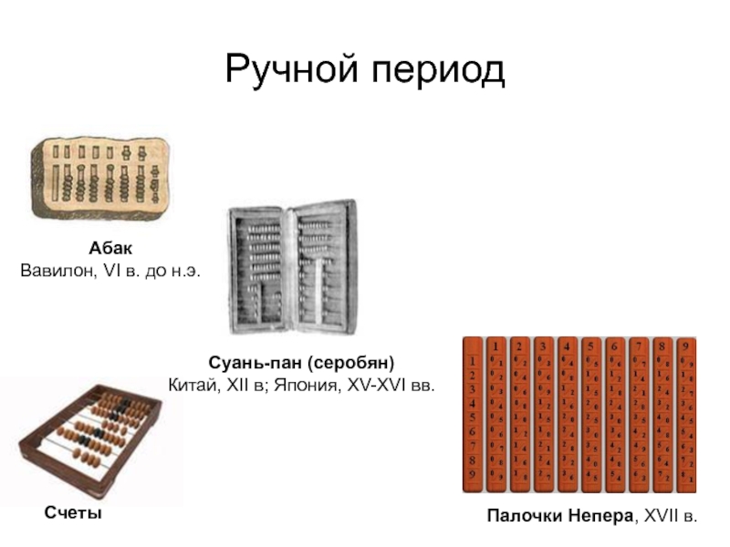 От абака до компьютера проект 7 класс