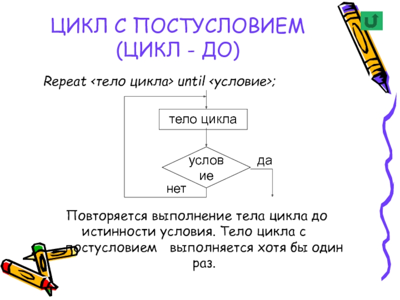 Программирование циклов 8 класс презентация